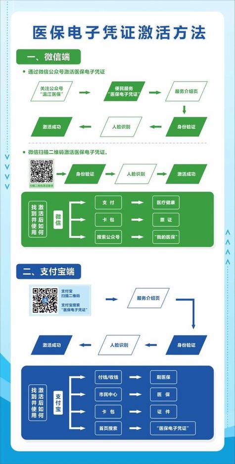 灵动医保提取微信怎么操作？手把手教你搞定